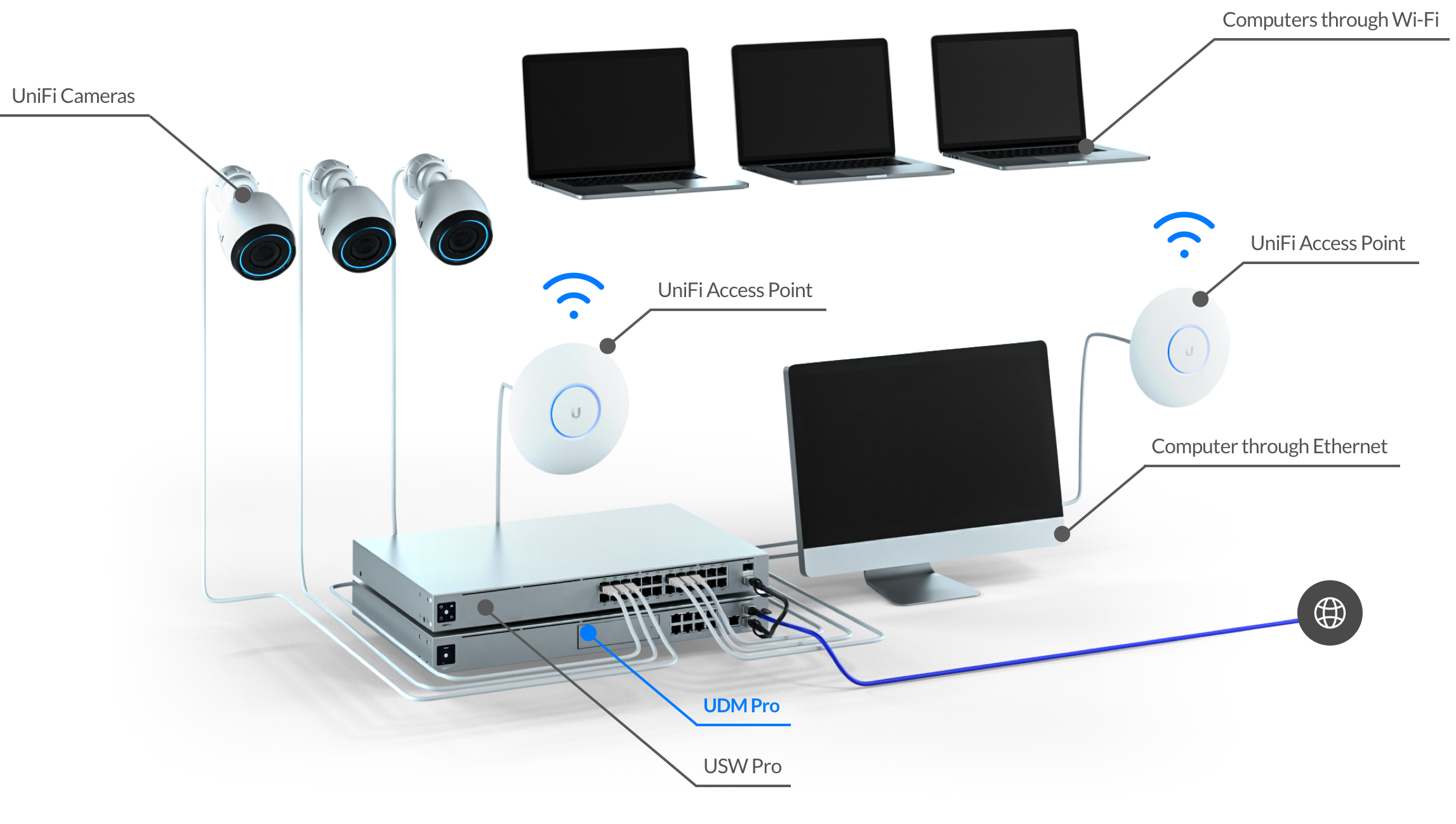 UniFi Power over Ethernet (PoE) Switches