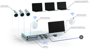 UniFi Power over Ethernet (PoE) Switches